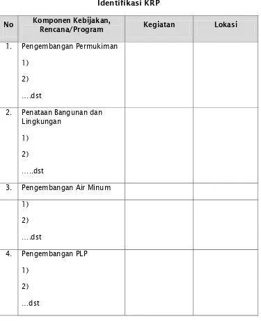 Tabel 4.4 Identifikasi KRP 