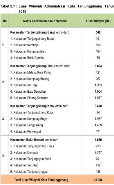 Tabel 2.1 :  Luas Wilayah Administrasi Kota Tanjungpinang Tahun 