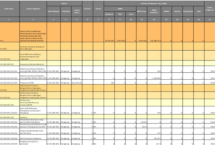 Tabel 6.20 Tabel Usulan Program dan Kegiatan Pengembangan Penataan Bangunan dan Lingkungan Kabupaten Klungkung 