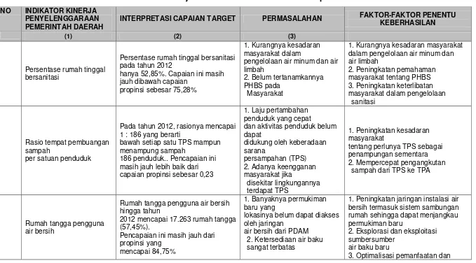  Tabel 5.8 Indikator Kinerja Berdasarkan RPJMD Kota Parepare 