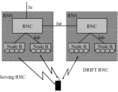 Figure 2 16.Change of RNCReproduced by permission ofintra SGSN SRNS relocation. (Source: IP for 3G