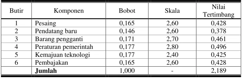 Tabel 4.10 
