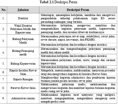 Tabel 2.1 Deskripsi Peran  