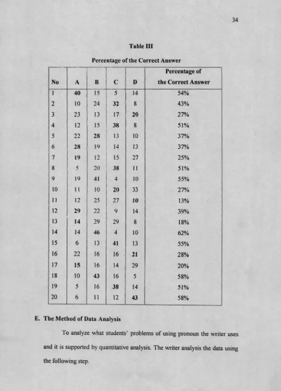 Table IIIPercentage of the Correct Answer
