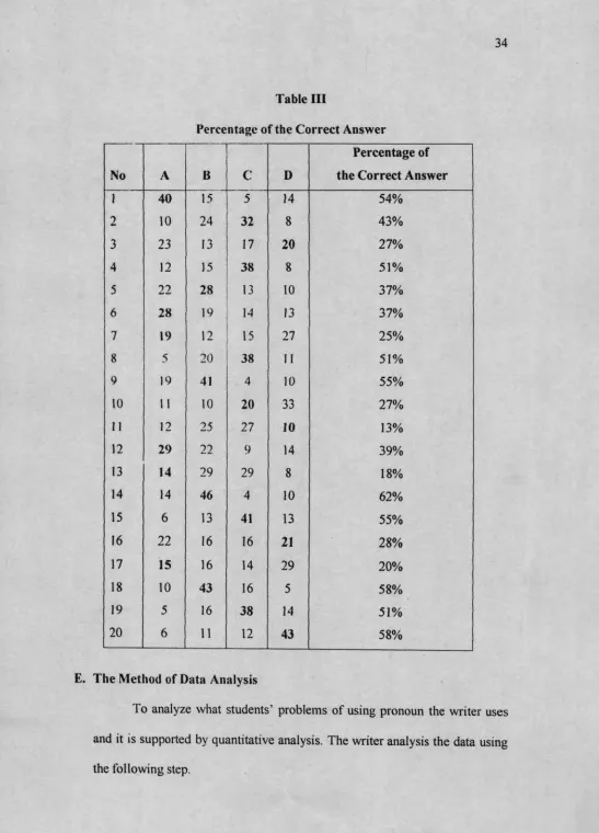 Table IIIPercentage of the Correct Answer