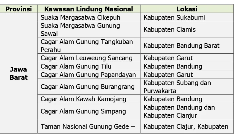 Kawasan Lindung Nasional Provinsi Jawa Barat Tabel 3.2  