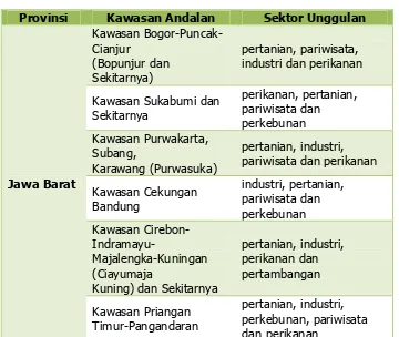 Tabel 3.3 Kawasan Andalan Provinsi Jawa Barat 