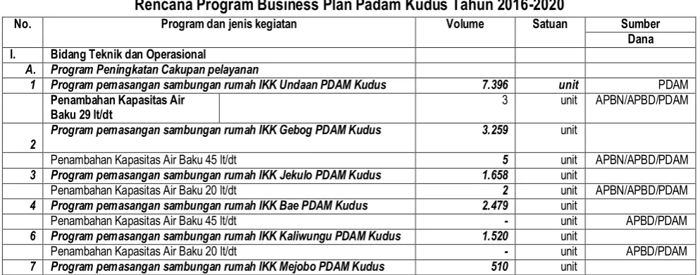 Tabel IX.8 