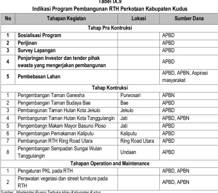 Tabel IX.9 