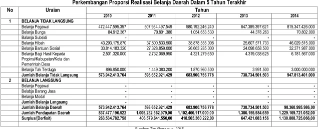 Tabel IX.2 