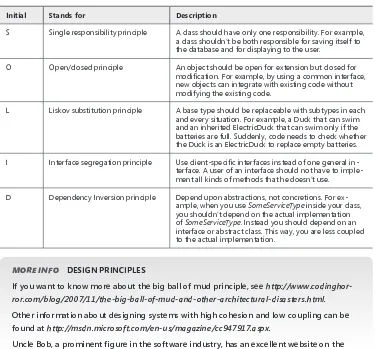 TABLE 2-1 SOLID design principles 