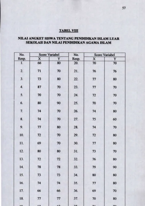 NILAIANGKET SISWA TENTANG PENDIDIKAN ISLAM LIJARTABEL VIII 