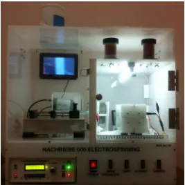 Gambar 3.1. Alat pencetak membran nanofiber atau electrospinning. 