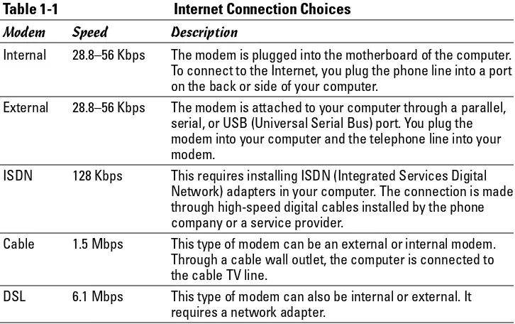 Table 1-1Internet Connection Choices