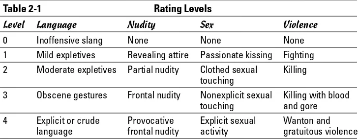 Table 2-1Rating Levels