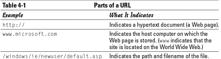 Table 4-1Parts of a URL