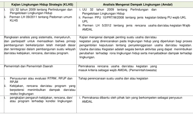 Tabel 8.8. Perbedaan Instrumen KLHS dan AMDAL