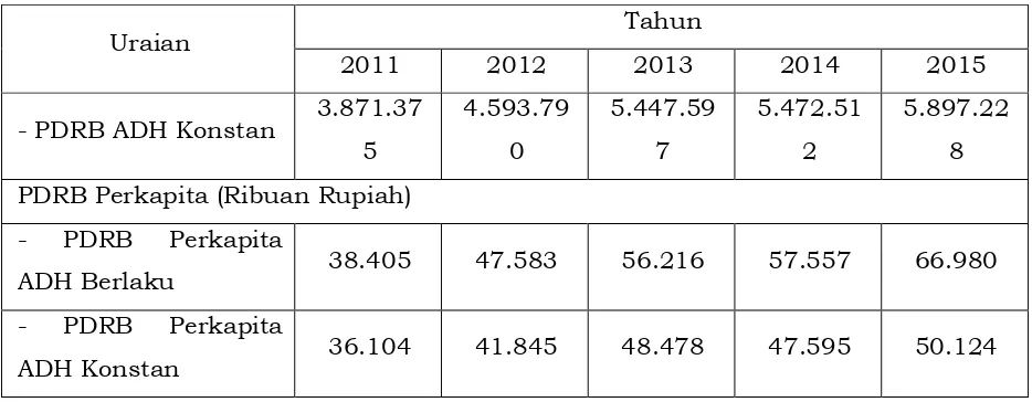 MORI ATAS - DOCRPIJM 4393514fad BAB IIBab 2 Profil Kabupaten