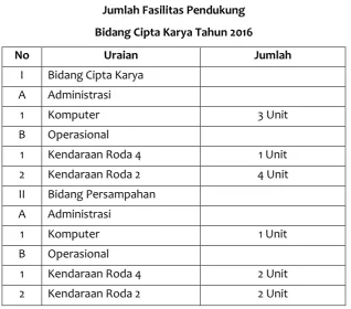 Tabel 6.6 