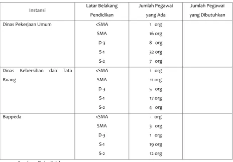 Tabel 6.7  Matriks Kebutuhan Sumber Daya Manusia 