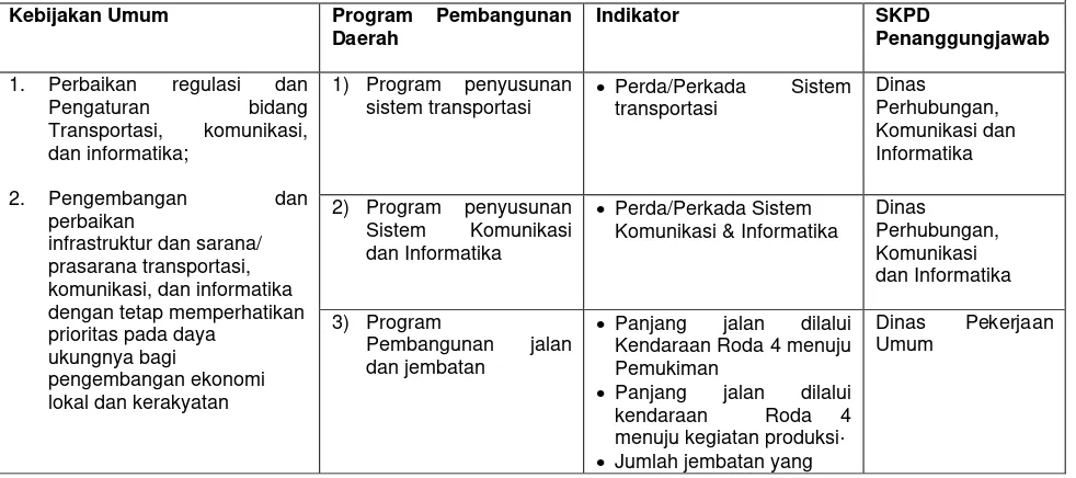 Tabel 3.2 Kebijakan Umum dan Program Pembangunan Daerah 