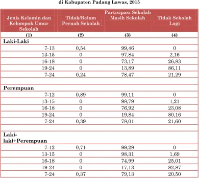 Tabel 2.7. 