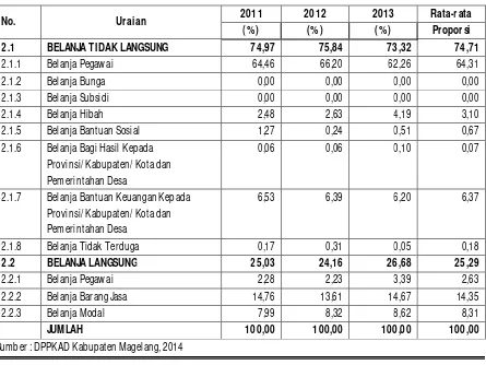 Tabel 9.6 