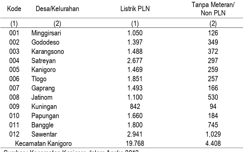 Tabel 3.7 Jumlah Keluarga yang Menggunakan Listrik PLN maupun Non PLN menurut Desa/Kelurahan Tahun 2011 