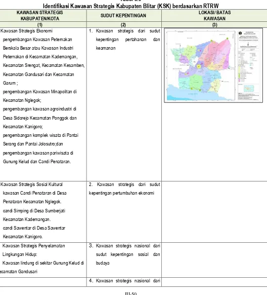 Tabel 3.9  Identifikasi Kawasan Strategis Kabupaten Blitar (KSK) berdasarkan RTRW 