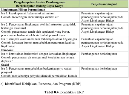 Tabel 8.4 Identifikasi KRP