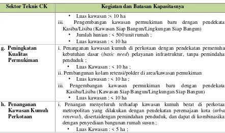 Tabel 8.11 Kebutuhan Analisis Perlindungan Lingkungan pada Program Cipta Karya