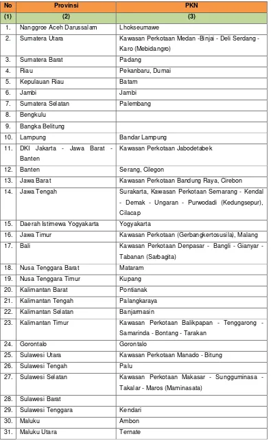Tabel 4.2. Penetapan Lokasi Pusat Kegiatan Nasional (PKN) Berdasarkan PP Nomor 26 