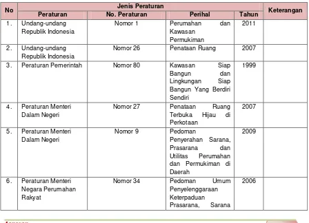 Tabel 6.1. Isu-isu Strategis Sektor Pengembangan Permukiman Skala Kota Mojokerto 
