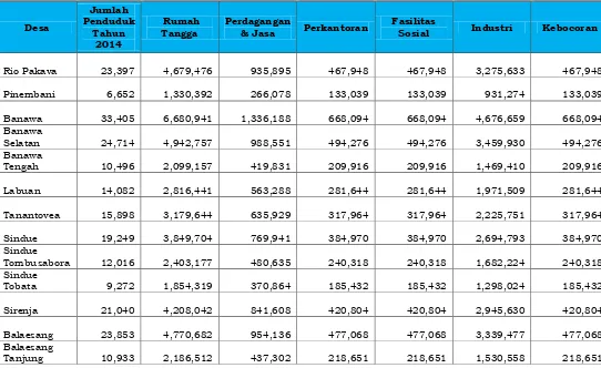 Tabel 2.14 Pemanfaatan Air di Kabupaten Donggala 