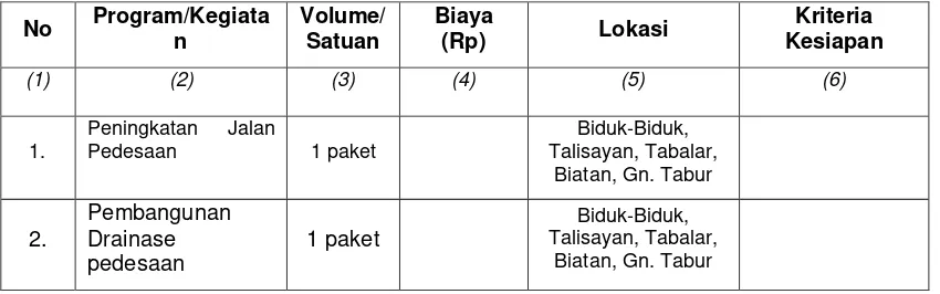 Tabel 8.10. Usulan dan Prioritas Program Infrastruktur Permukiman Kabupaten Berau 