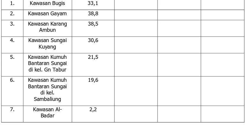 Tabel 8.4 Data Kondisi RSH di Kabupaten Tanjung Redeb Tahun 2015 