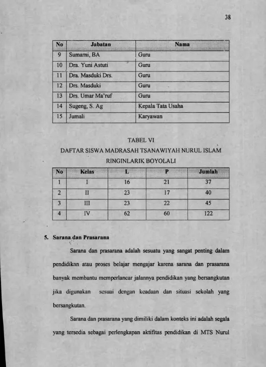 TABEL VIDAFTAR SISWA MADRASAH TSANAWIYAH NURUL ISLAM 