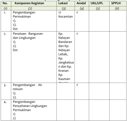 Tabel 10.11 Checklist Kebutuhan Analisis Perlindungan Lingkungan 