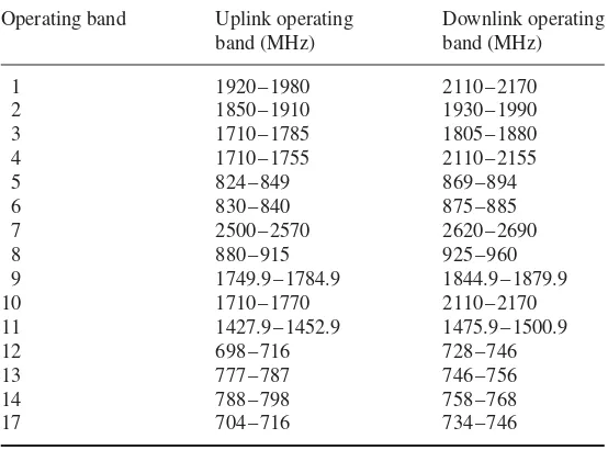 Table 1.1UMTS FDD frequency bands