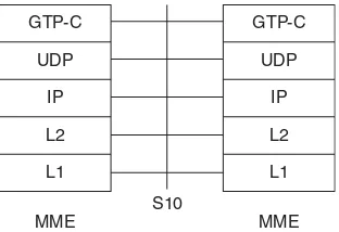 Figure 1.18Control plane for S10 interface between MMEs. (Source: [17] 3GPP TS. Reproducedwith permission of ETSI.)