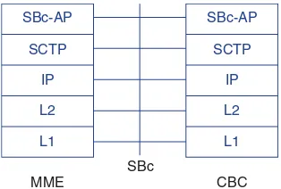 Figure 1.27Protocol stack for Sv interface between MME/SGSN and the MSS.