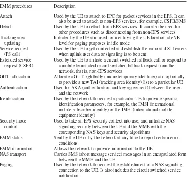 Table 1.5Summary of NAS EMM