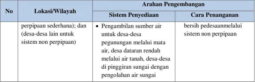 Tabel 3.4  Penetapan Lokasi KSN, PKSN, PKN, KPI MP3EI dan KEK di Kota Bontang 