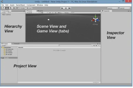 Figure 1-7. The Unity GUI and its main features