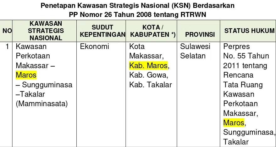 Tabel 3.2 Penetapan Kawasan Strategis Nasional (KSN) Berdasarkan 