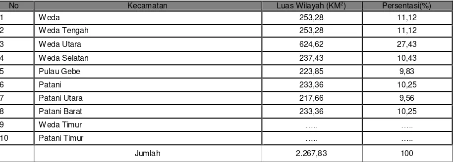 Tabel 2.1. Jumlah dan Luas Wilayah Kecamatan Dalam Wilayah Kabupaten HalmaheraKabupaten Halmahera Tengah  