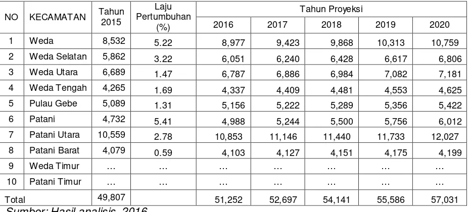 Tabel 2.4. Perkiraan  Jumlah  Penduduk     Kabupaten  Halmahera  Tengah  5  Tahun 