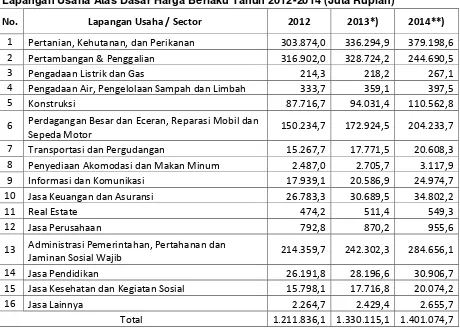 Tabel 2.5. Produk  Domestik  Regional  Bruto  Kabupaten  HalmaheraTengah  menurut 