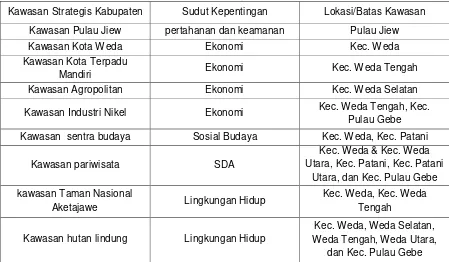 Tabel 3.9.   Arahan RTRW Kabupaten Halmahera Tengah 