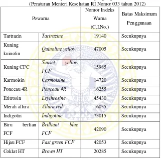 Tabel II.1 Bahan pewarna sintetis yang diijinkan di Indonesia 